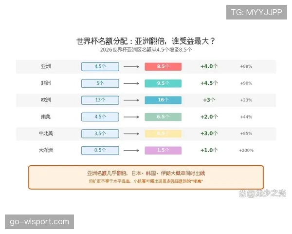 2026世界杯赛制改革和商业开发有关吗