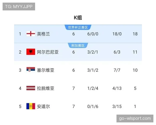 2026世界杯晋级确认条件详解 2026世界杯晋级确认条件详解