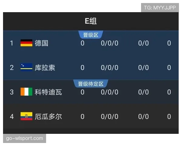 2026世界杯小组第一出线有什么优势